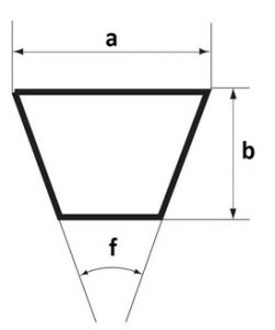 risunok1 22 250x300 - Клиновые ремни — 	 NARROW V-Belt