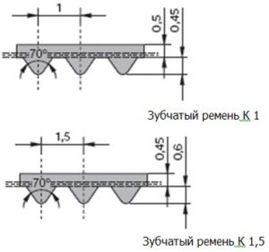 risunok1 6 300x282 - Полиуретановые зубчатые ремни — SYNCHROFLEX